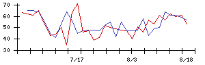 ＩＮＰＥＸの値上がり確率推移