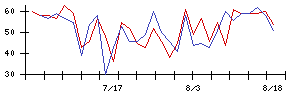 日本ＣＭＫの値上がり確率推移