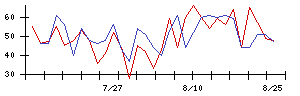 ＪＴＰの値上がり確率推移