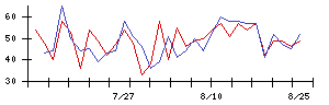Ｓｙｎｓｐｅｃｔｉｖｅの値上がり確率推移