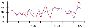 ＪＭＤＣの値上がり確率推移