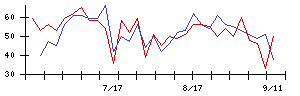 日本銀行の値上がり確率推移
