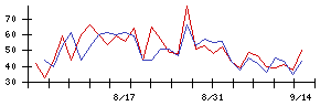 ＪＴＰの値上がり確率推移