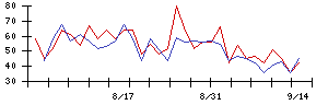 Ｉｎｓｔｉｔｕｔｉｏｎ　ｆｏｒ　ａ　Ｇｌｏｂａｌ　Ｓｏｃｉｅの値上がり確率推移