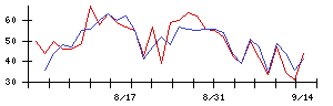 ＪＭＡＣＳの値上がり確率推移