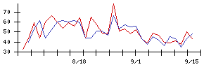 ＪＴＰの値上がり確率推移