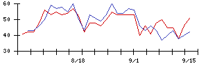 Ｃｏｍｉｎｉｘの値上がり確率推移