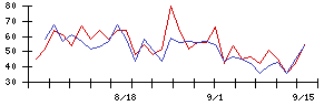 Ｉｎｓｔｉｔｕｔｉｏｎ　ｆｏｒ　ａ　Ｇｌｏｂａｌ　Ｓｏｃｉｅの値上がり確率推移