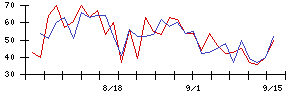 ＡＧＣの値上がり確率推移