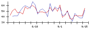 ＡｌｂａＬｉｎｋの値上がり確率推移