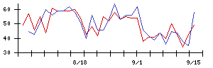 日本ＣＭＫの値上がり確率推移