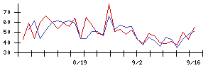ＪＴＰの値上がり確率推移