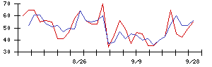 駅探の値上がり確率推移
