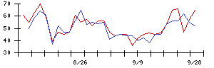 Ｔｒｕｅ　Ｄａｔａの値上がり確率推移