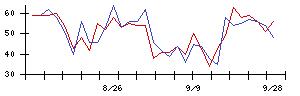 日本ＣＭＫの値上がり確率推移