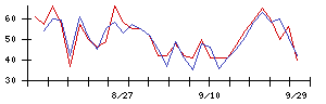 Ｂｉｔｃｏｉｎ　Ｊａｐａｎの値上がり確率推移