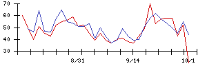 Ｔｅｒｒａ　Ｄｒｏｎｅの値上がり確率推移