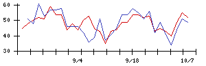 アトミクスの値上がり確率推移