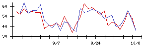 日本ＣＭＫの値上がり確率推移