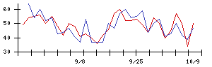 Ｓｙｎｓｐｅｃｔｉｖｅの値上がり確率推移