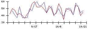 Ｓｙｎｓｐｅｃｔｉｖｅの値上がり確率推移