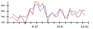 ダイナパックの値上がり確率推移