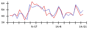 日本ＣＭＫの値上がり確率推移