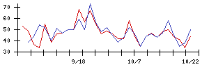 ＩＮＰＥＸの値上がり確率推移