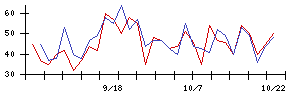 ｆｏｎｆｕｎの値上がり確率推移