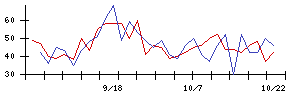 ＪＴＰの値上がり確率推移
