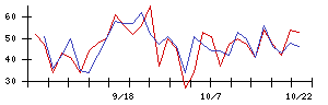 フィックスターズの値上がり確率推移