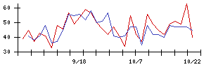 クイックの値上がり確率推移