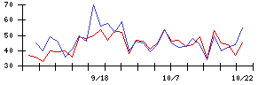 ＧＲＣＳの値上がり確率推移