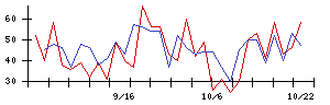 きんえいの値上がり確率推移