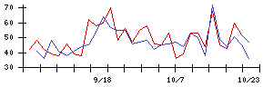 Ｆａｂｅｒ　Ｃｏｍｐａｎｙの値上がり確率推移