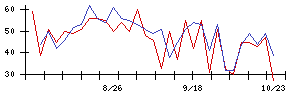 日本銀行の値上がり確率推移