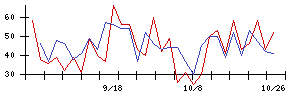 きんえいの値上がり確率推移