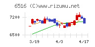 山洋電気チャート