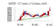 メディアリンクス