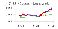 コンドーテック