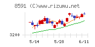 オリックス