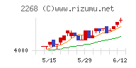 Ｂ－Ｒ　サーティワン　アイスクリーム