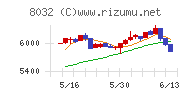 日本紙パルプ商事