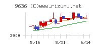 きんえい