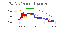 ブロードマインド