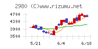 ＳＲＥホールディングス