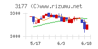 ありがとうサービス