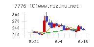 セルシード