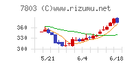 ブシロード