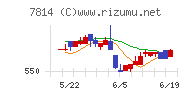 日本創発グループ